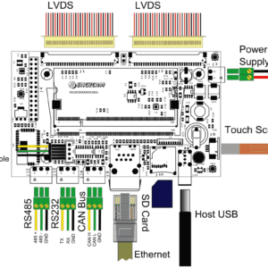 ENG LOCO101 RTP.CORE .MX6S.256MB.512MB dibujo 1 1