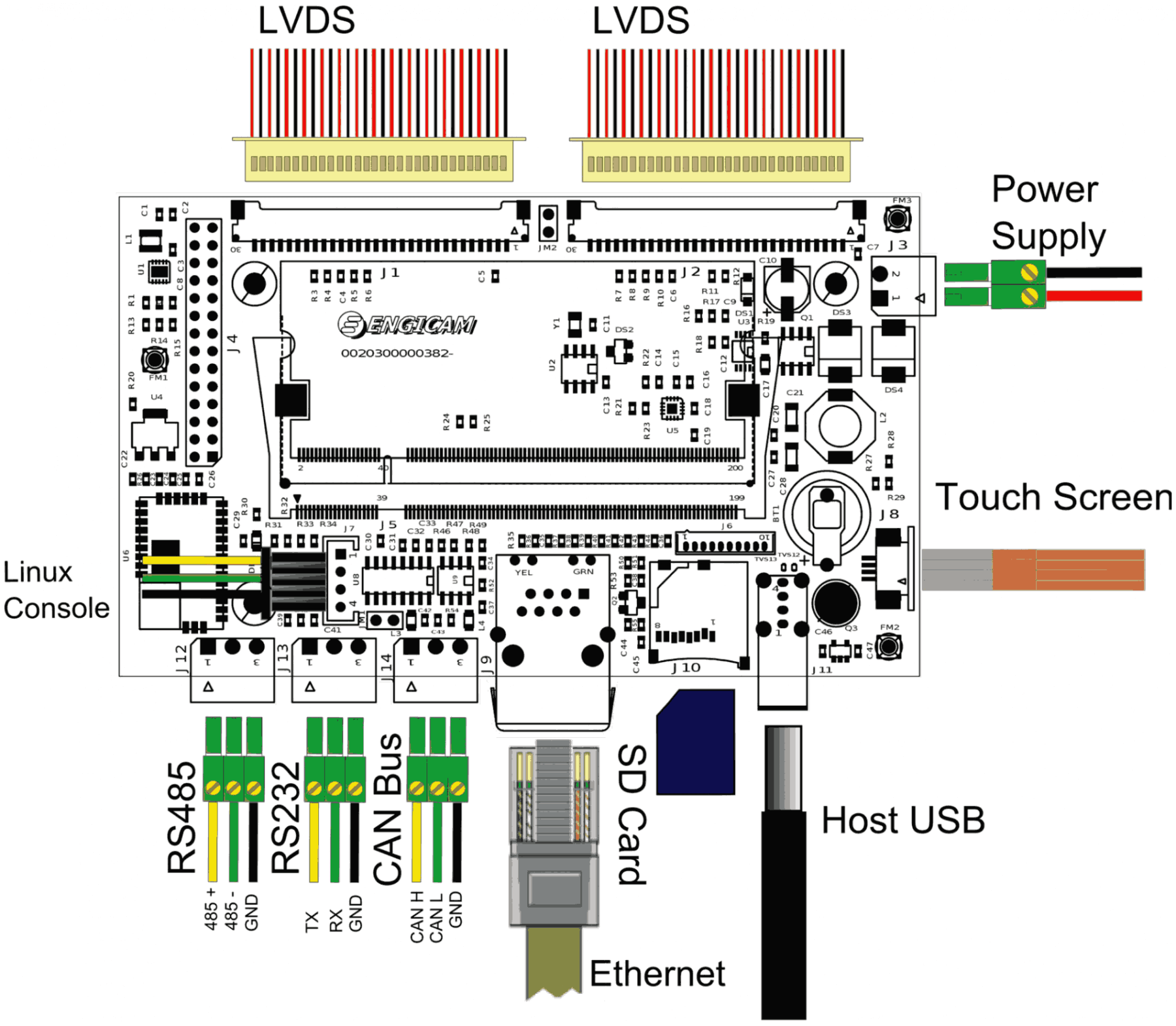 ENG LOCO101 RTP.CORE .MX6S.256MB.512MB dibujo 1 1